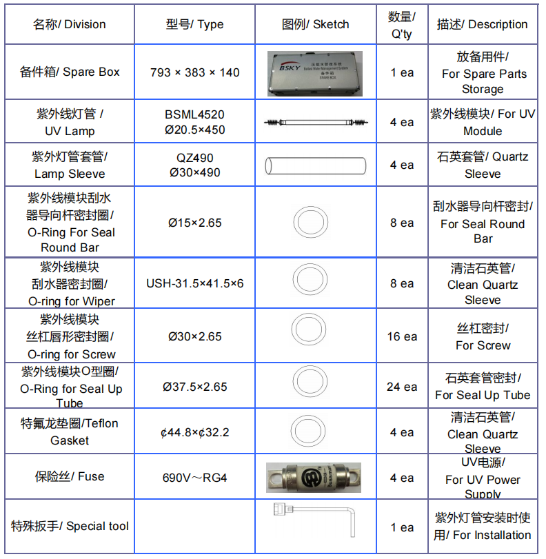 BSKY 150m3 spare parts list.png